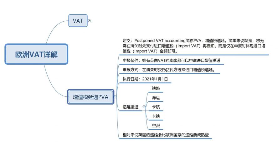 VAT税率怎么计算VAT税率和计算公式