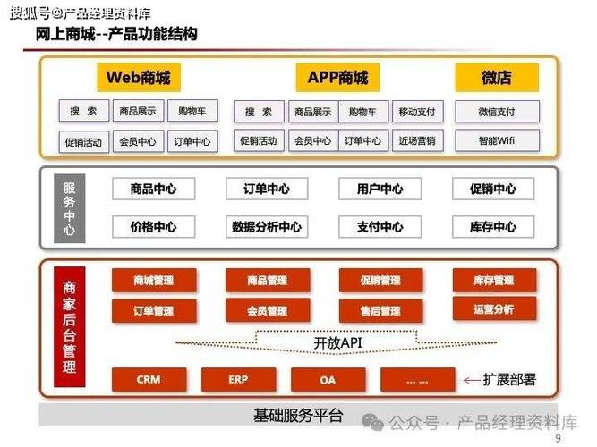 b2c是什么意思？b2c的特点有哪些？