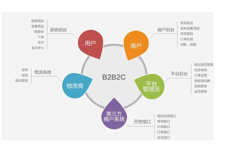 b2c是什么意思？b2c的特点有哪些？