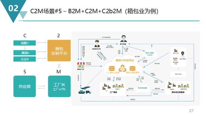 c2m模式的电商平台有哪些?十大c2m模式的电商平台排行榜