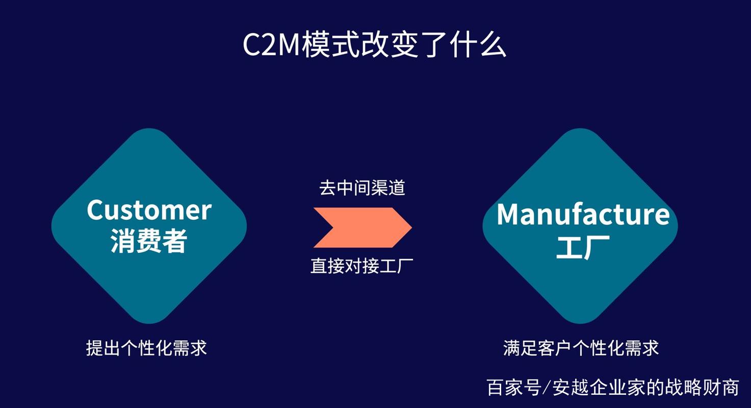 c2m模式的电商平台有哪些?十大c2m模式的电商平台排行榜