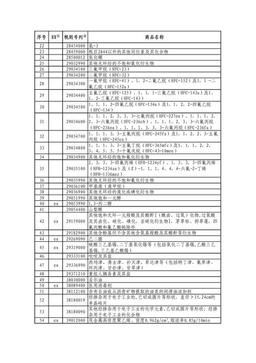 对美加征关税商品第四次排除延期清单公告