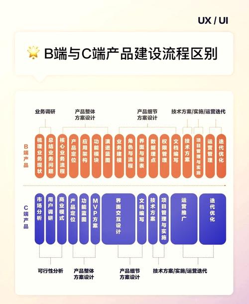 c端客户是什么意思啊？b端和c端的区别解析