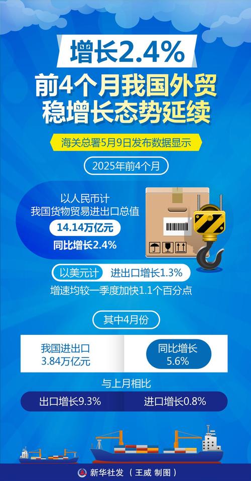 多地保外贸稳定各有“策”重