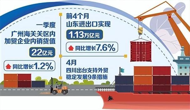 多地保外贸稳定各有“策”重