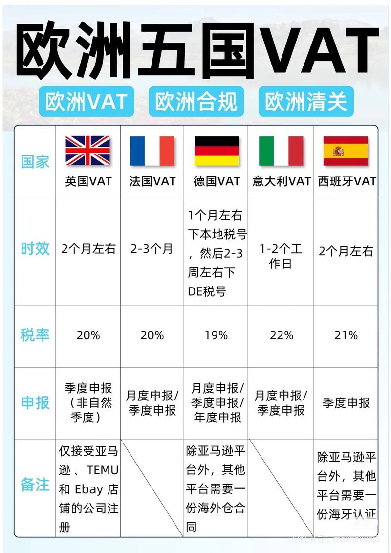 eBay英国站点VAT税率是多少?英国vat税计算公式