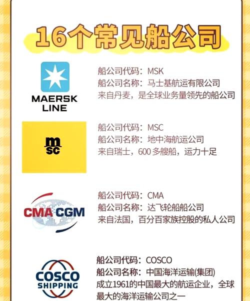 emc船公司全称是什么?emc船公司全称解析