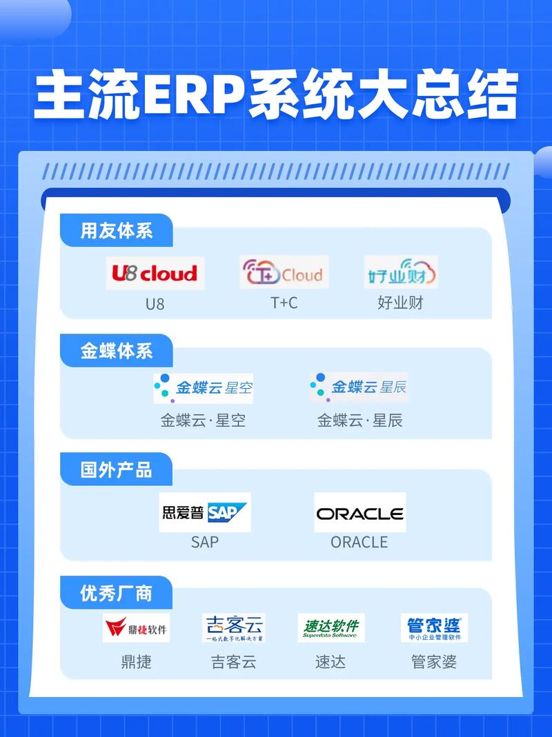 erp系统有哪些品牌?分享erp系统十大品牌