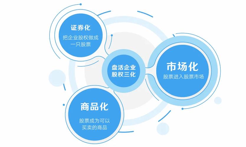 鼓励以融资新途径支持贸易新业态新模式