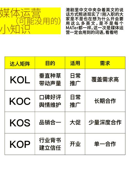 kol是什么职业?解析KOL和KOC是什么意思