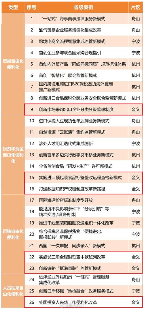 国家出台26项措施支持浙江自贸试验区油气全产业链开放发展
