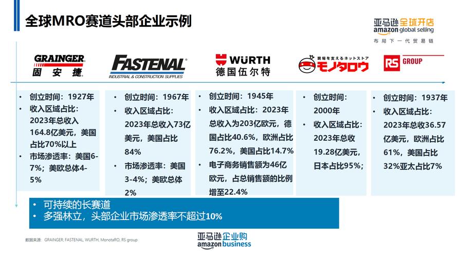 mro采购是什么意思？mro采购是间接采购吗？