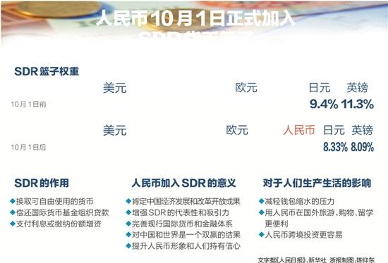 sdr货币篮子是什么意思?详解SDR货币篮子的含义及作用