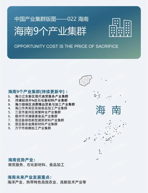 海南自由贸易港鼓励类产业目录扩容