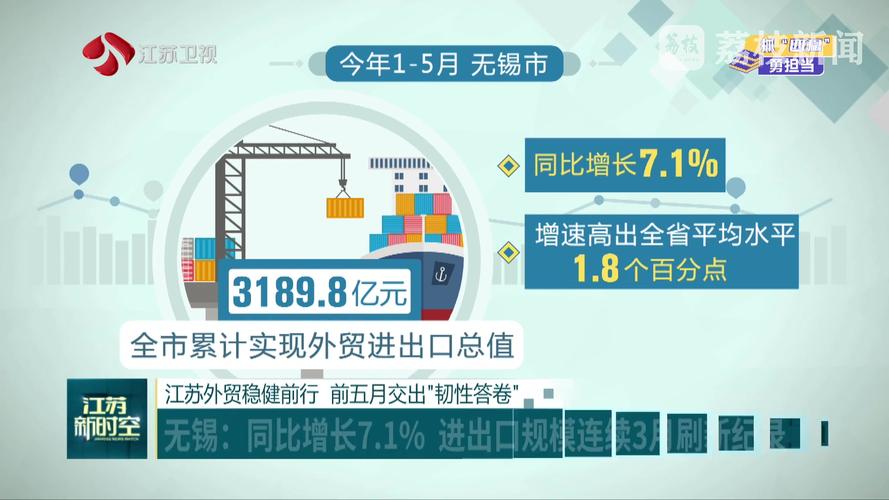江苏出台12条举措推动外贸保稳提质 稳外贸再发力,助企精准拓市场