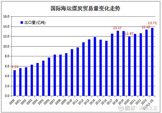 澳大利亚海运价格(澳大利亚海运专线怎么收费)