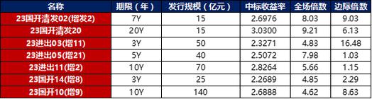 跨境融资宏观审慎调节参数上调  企业跨境融资再获便利
