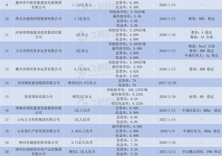 跨境融资宏观审慎调节参数上调  企业跨境融资再获便利