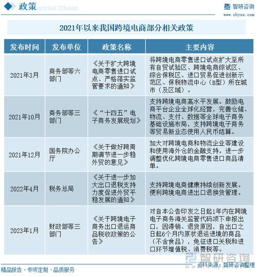 六部门:进一步扩大跨境电商零售进口试点
