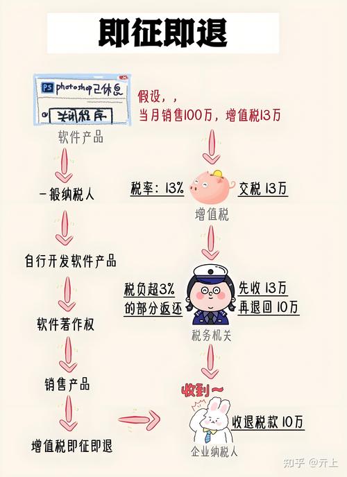 被税是在哪个环节?分享避免被税的小技巧