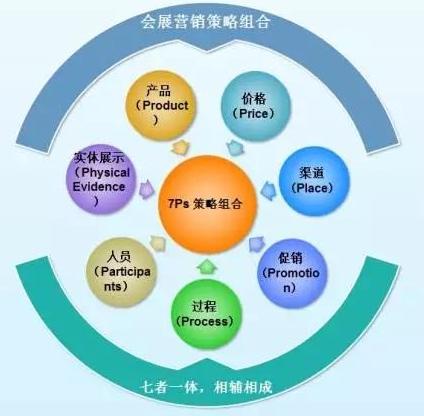 差异化经营什么意思?差异化经营的特征