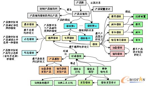 产品的定义和概念有哪些？产品元素和模块介绍