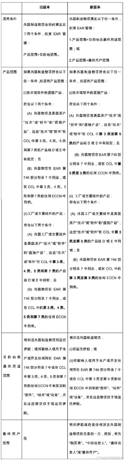 出口管制是什么意思?出口管制的措施有哪些?