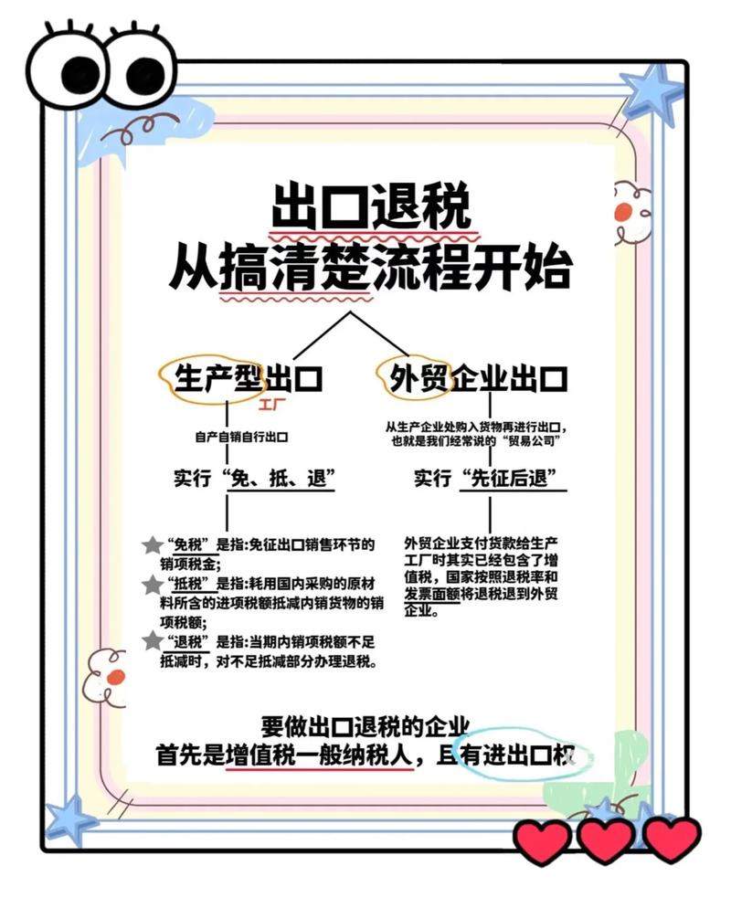 出口商检怎么做?出口退税的范围介绍
