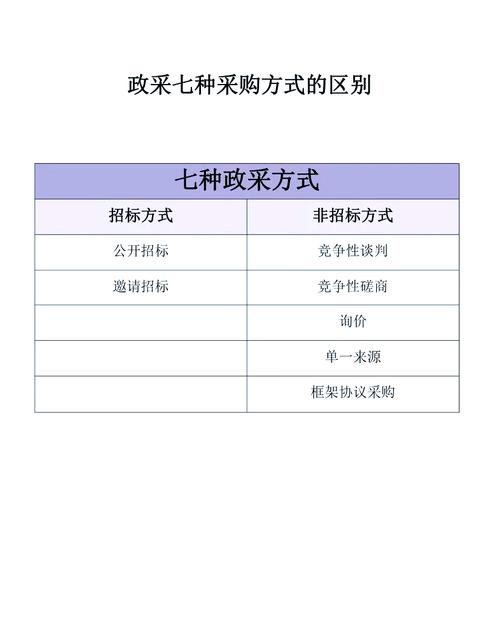 商务部等7部门新设8个市场采购贸易方式试点