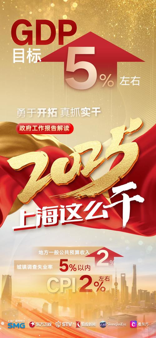 上海出新政聚焦“五型经济”
