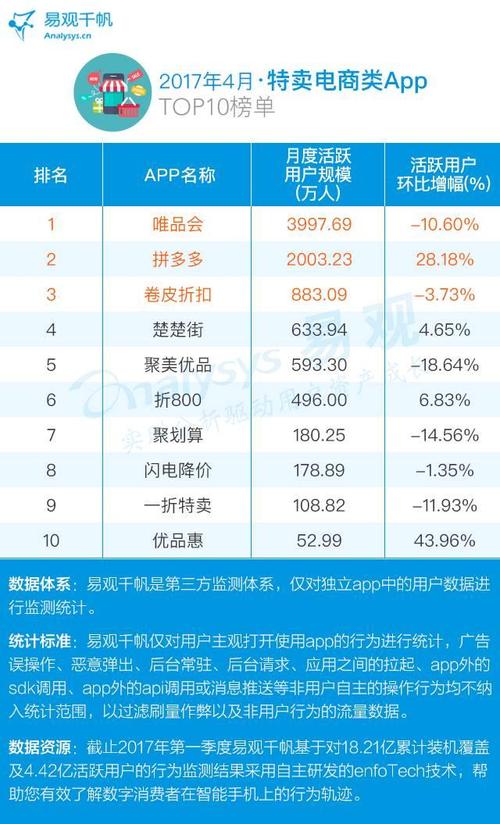 第三方电子商务平台有哪些 我国的十大电商平台排行榜