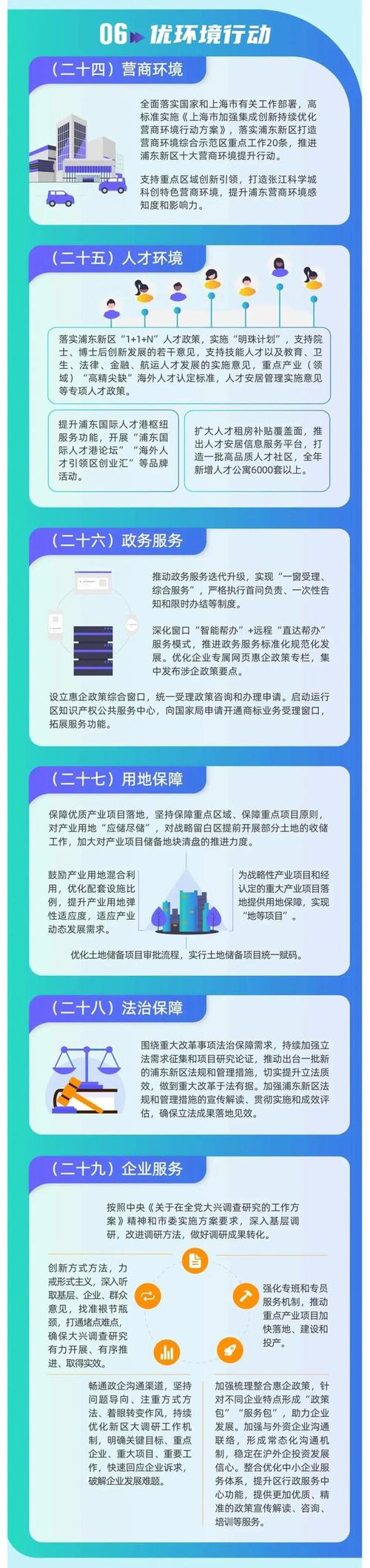 上海推出十项行动32条措施稳增长促发展