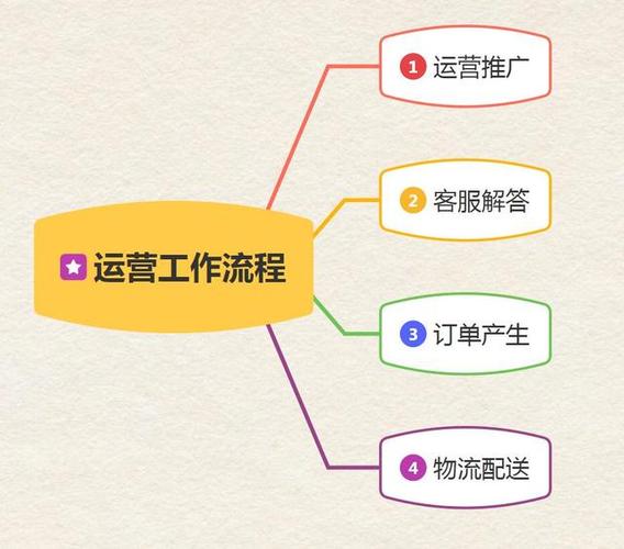 电商平台开发需要多少钱？做电商平台的步骤和技巧