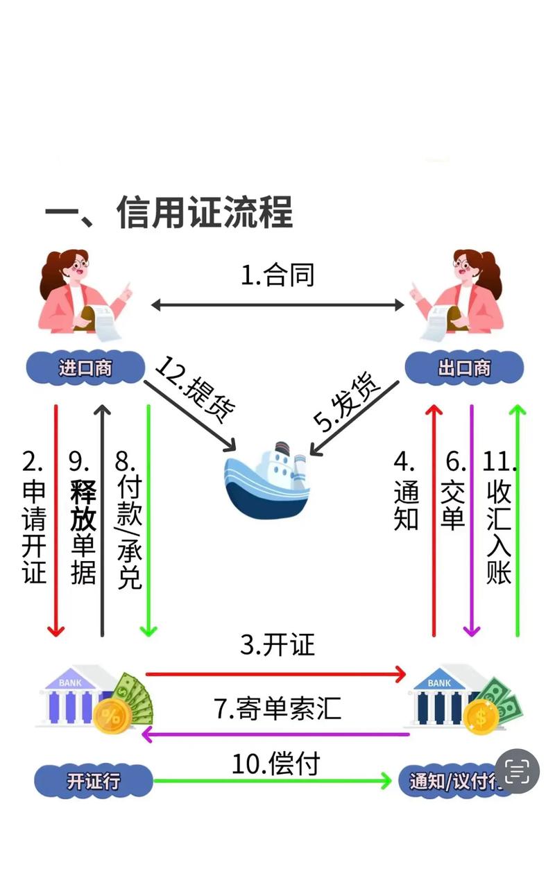 国际贸易的付款方式?有哪些（如何确保跨境支付的安全性）