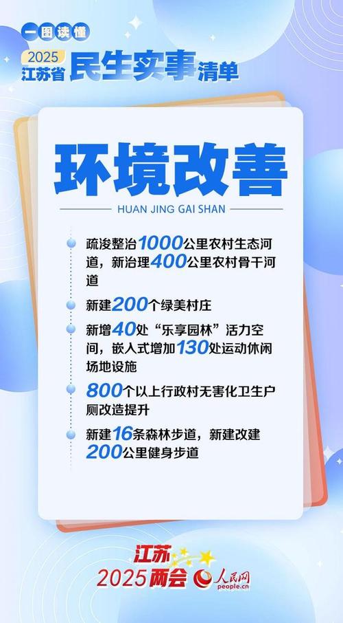 推出四十二条政策措施 江苏积极主动促发展