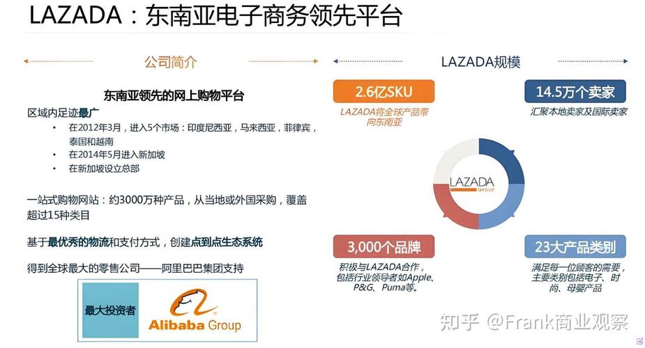 Lazada跨境自运营模式可0成本入驻（跨境电商平台资讯）