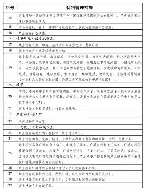 稳外资加速落地:新版外资准入负面清单6月底前完成