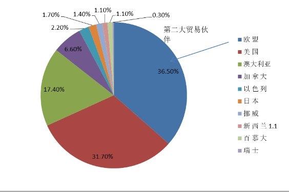对外依存度是什么意思?对外贸易依存度的利弊详解