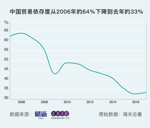 对外依存度是什么意思?对外贸易依存度的利弊详解
