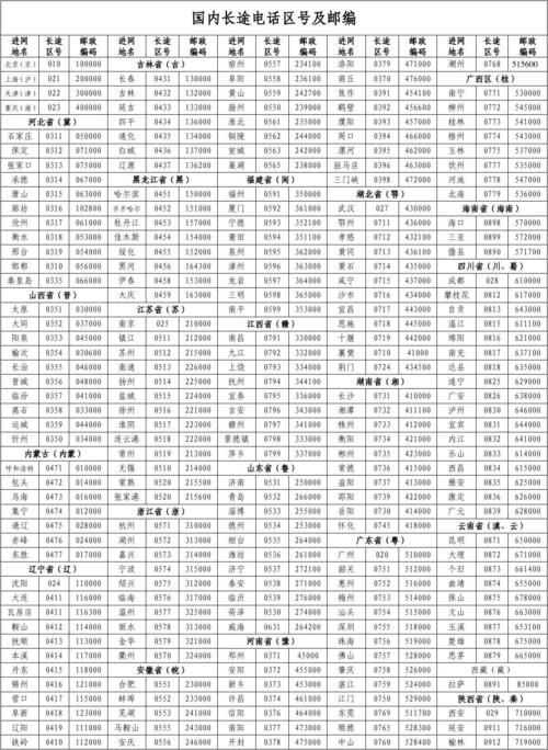 俄罗斯电话号码格式是什么(俄罗斯国内长途电话区号介绍)