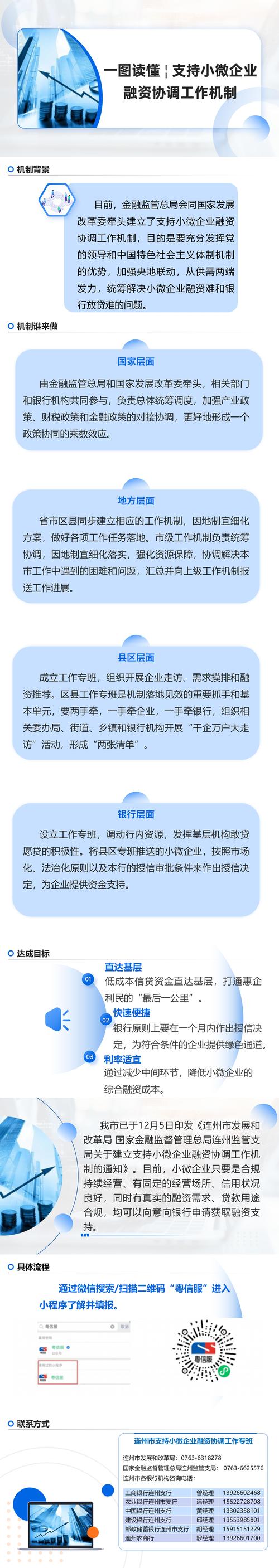 五部门开展”一链一策一批”中小微企业融资促进行动