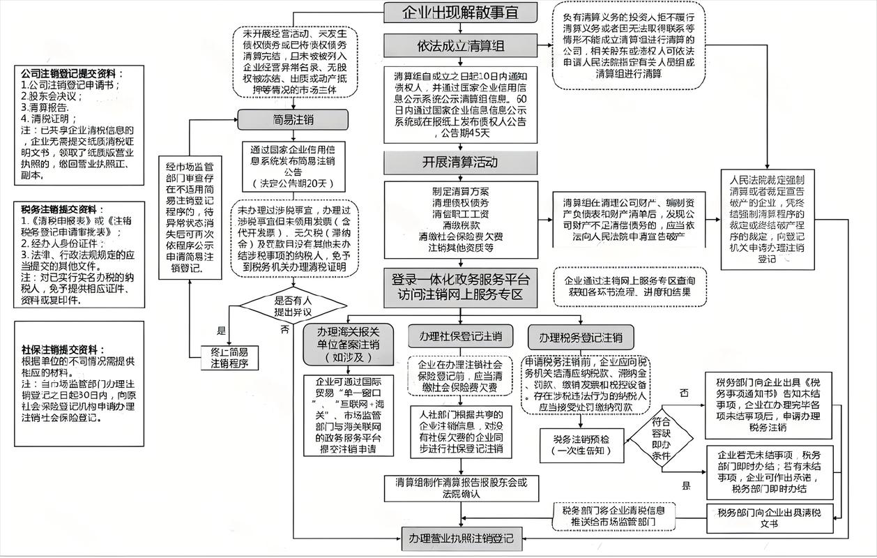 法国VAT不需要了怎么办?法国VAT注销的流程步骤