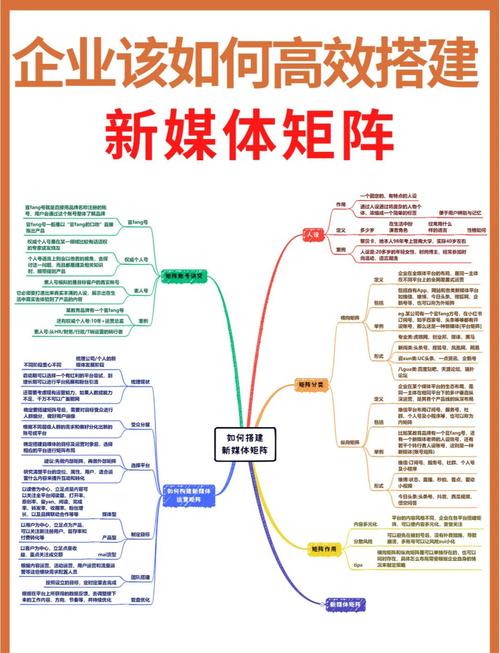 法克短视频怎么发布？新媒体矩阵搭建怎么做？