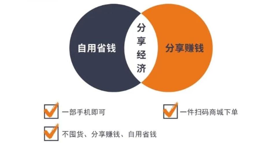 分享经济是什么意思?分享经济模式介绍