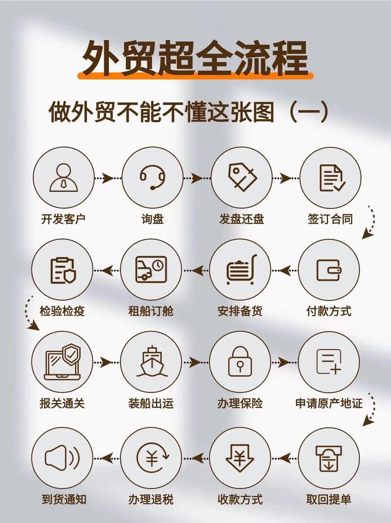 服装出口贸易流程(服装出口报关的流程及资料)