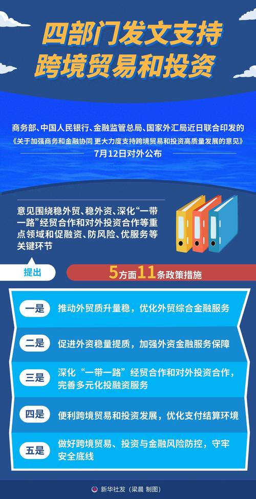 央行发文支持外贸新业态跨境人民币结算