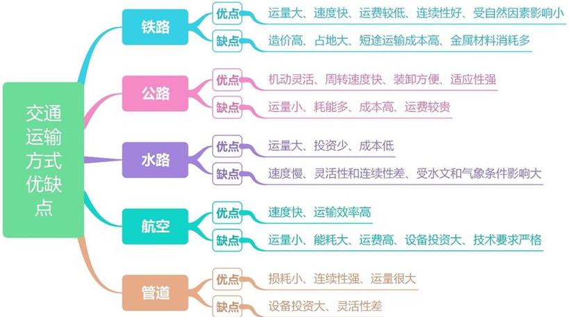 公路运输的特点包括哪些?公路运输8大特点解析
