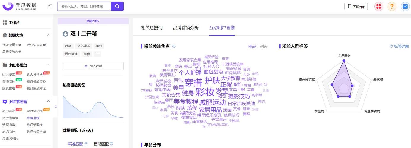 关键词分析工具有哪些(关键词热度分析工具推荐)