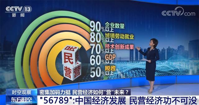 政策举措密集出台 民营经济发展迎多重利好