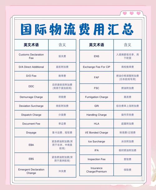 国际货运中的换单是什么?换单有什么费用?